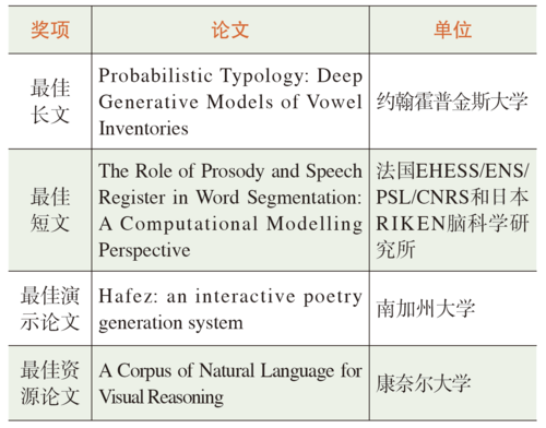 陈慧敏 表1